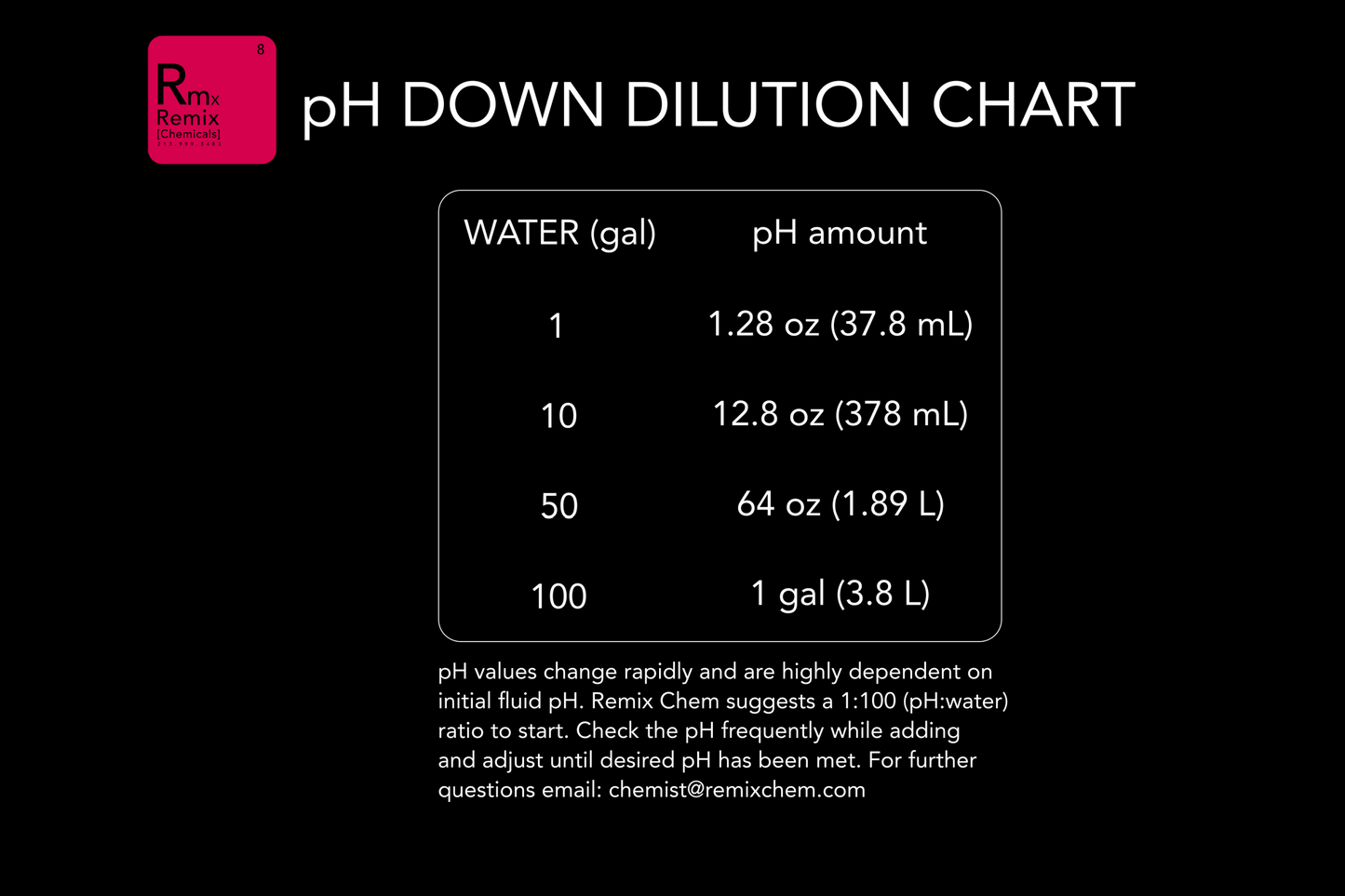 pH DOWN