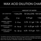 MAX ACID CLEAN