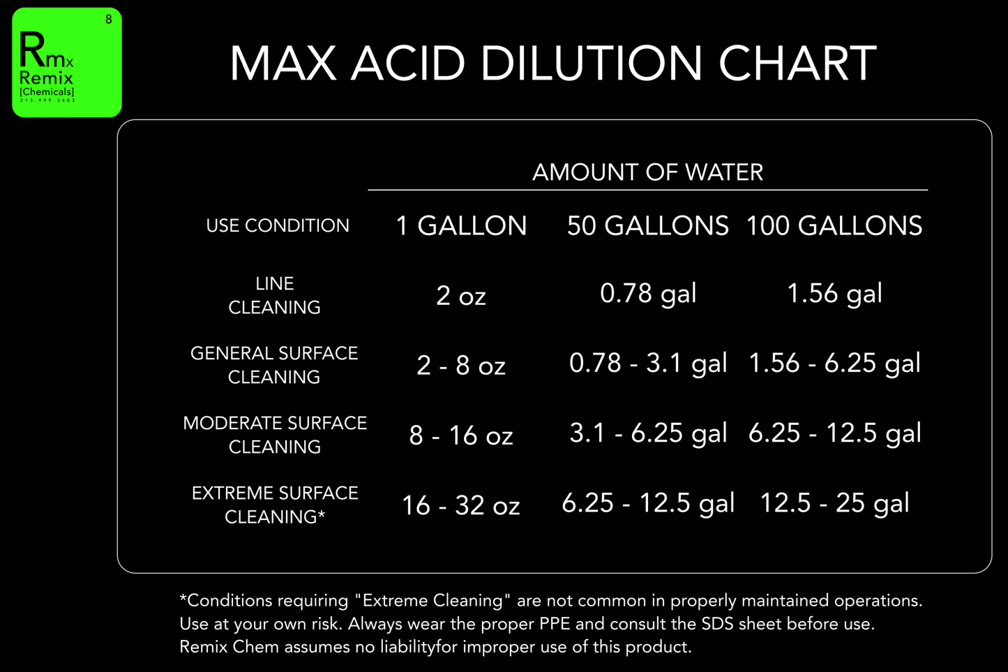 MAX ACID CLEAN